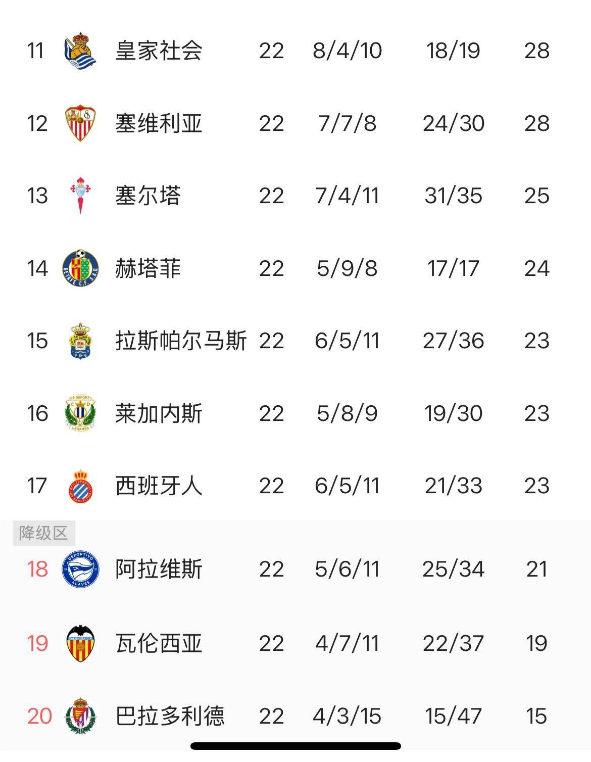 关于瓦伦西亚胜出，西甲联赛积分榜跻身前四的信息