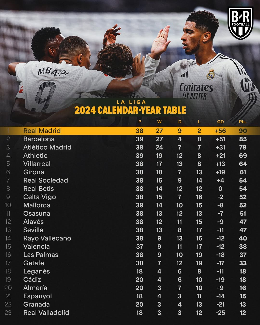 巴萨主场大破对手，稳坐积分榜前列的简单介绍