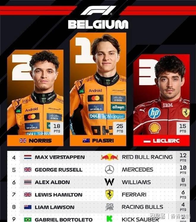 九游app下载-包含红牛车队力克哈斯车队，皮亚斯特里高光表现的词条